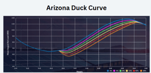 Arizona Duck Curve