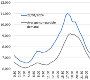 Average Comparable Days