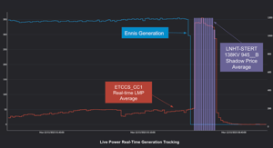 ERCOT RT Generation - Live Power Product Shot