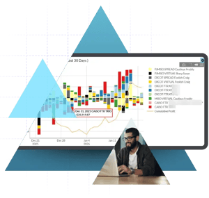 hd-position-management